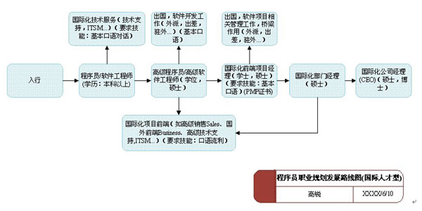 什么行业前景好图片