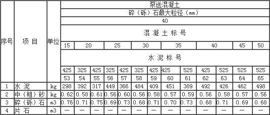 砂夹石配比图片