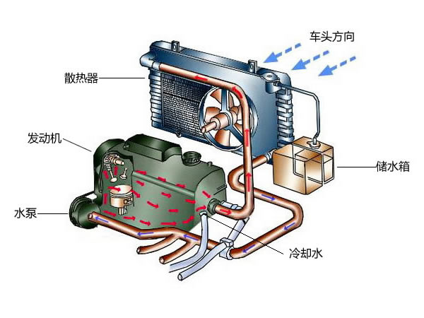 长安星卡水箱加水图解图片