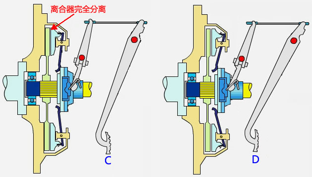 膜片弹簧离合器示意图图片